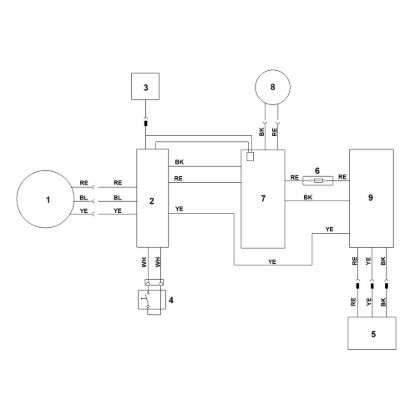 Slika G - Stikalna shema RMA 443.2 PV