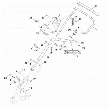 Slika B - Spodnji del krmila RM 655.0 VS