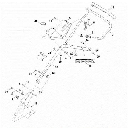Slika B - Spodnji del krmila RM 655.1 RS