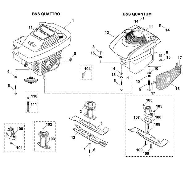 Slika D - Motor, nož MB 400 M