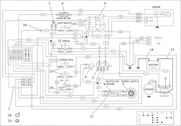 Electric diagram OM 106S/18H Cat.2014 Garden tractor