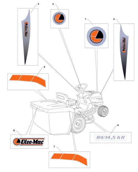 Labels (2/2) OM 84/14,5 K H Cat. 2015 Garden tractor