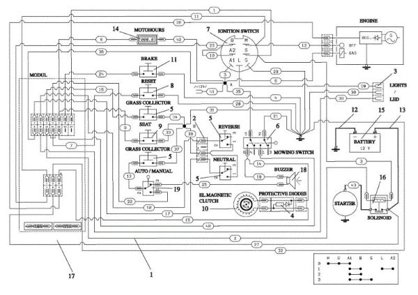Electric diagram OM 92/13H Cat. 2017 Garden tractor
