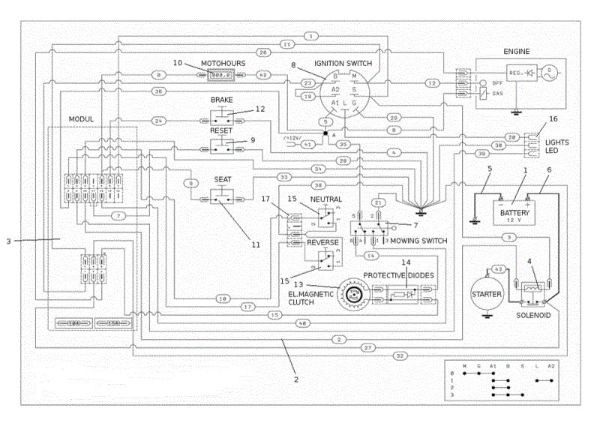 Electrical parts OM 107 L/24 KH (K2400AVD V-Twin - EURO5) Cat. 2023 Garden tractor