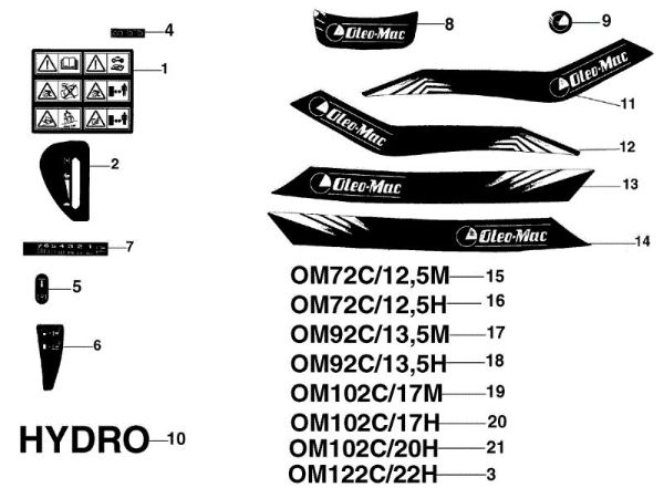 Labels OM 72C/12,5H Cat.2002 Garden tractor
