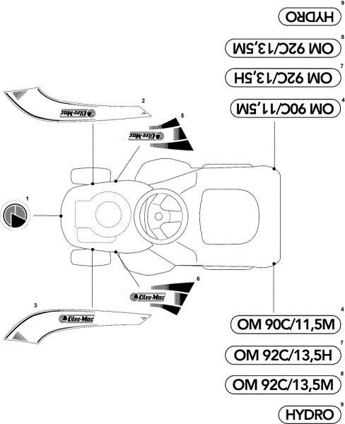 Labels (2/2) OM 93C/13,5M Cat.2008 Garden tractor