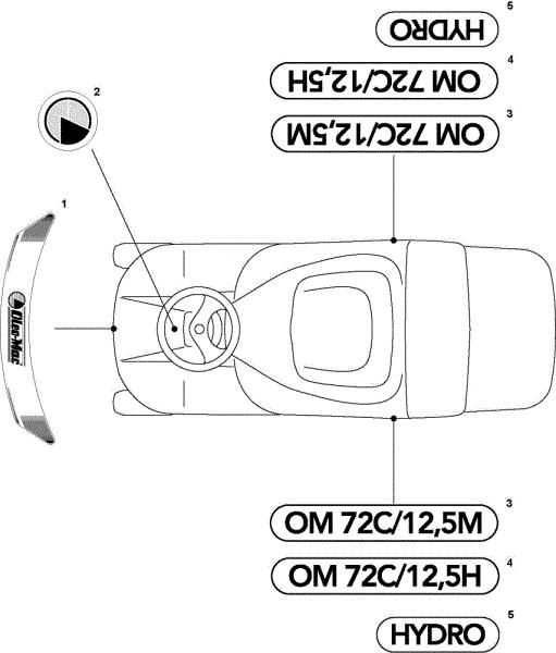Labels (2/2) OM 72C/12,5H Cat.2009 Garden tractor