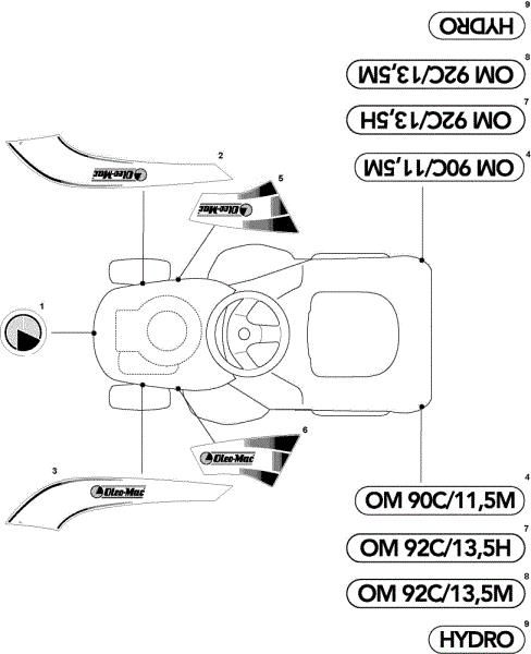 Labels (2/2) OM 93C/13,5H France Cat.2009 Garden tractor