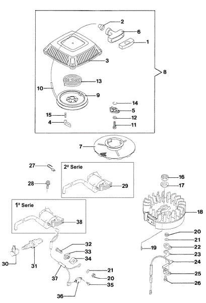 Motor y arranque LUX 53 KT Cortacésped