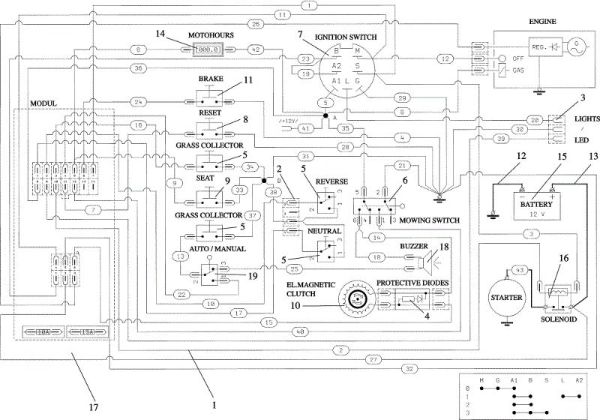 Planta eléctrica OM 124/24 KH (K2400AVD V-Twin) Cat. 2018 Tractor